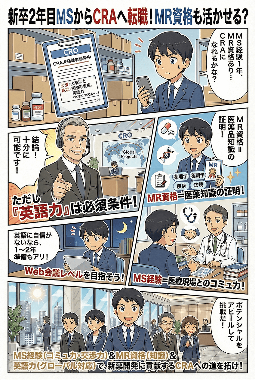 マンガでわかる