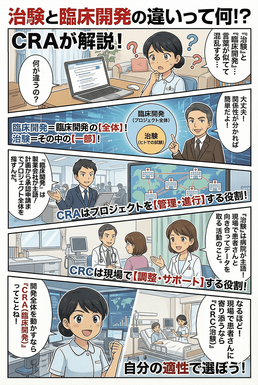 マンガでわかる