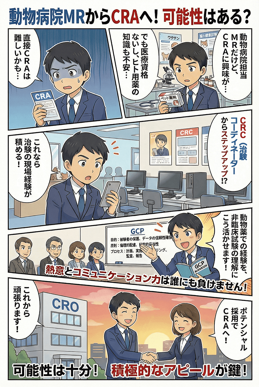 マンガでわかる