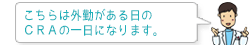 こちらは外勤がある日のCRAの一日になります。