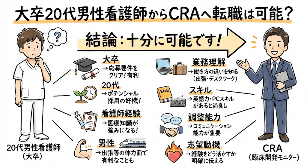 イラスト・図解でわかる