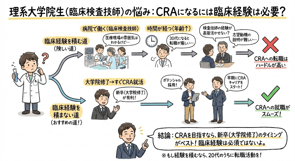 イラスト・図解でわかる