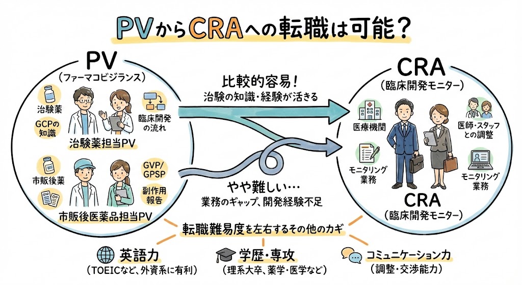 イラスト・図解でわかる