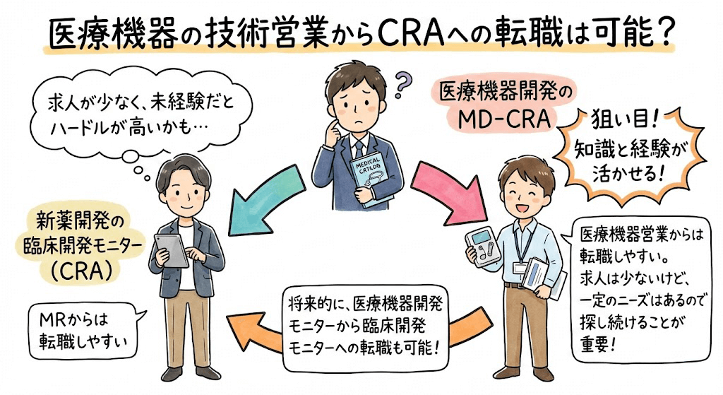 イラスト・図解でわかる