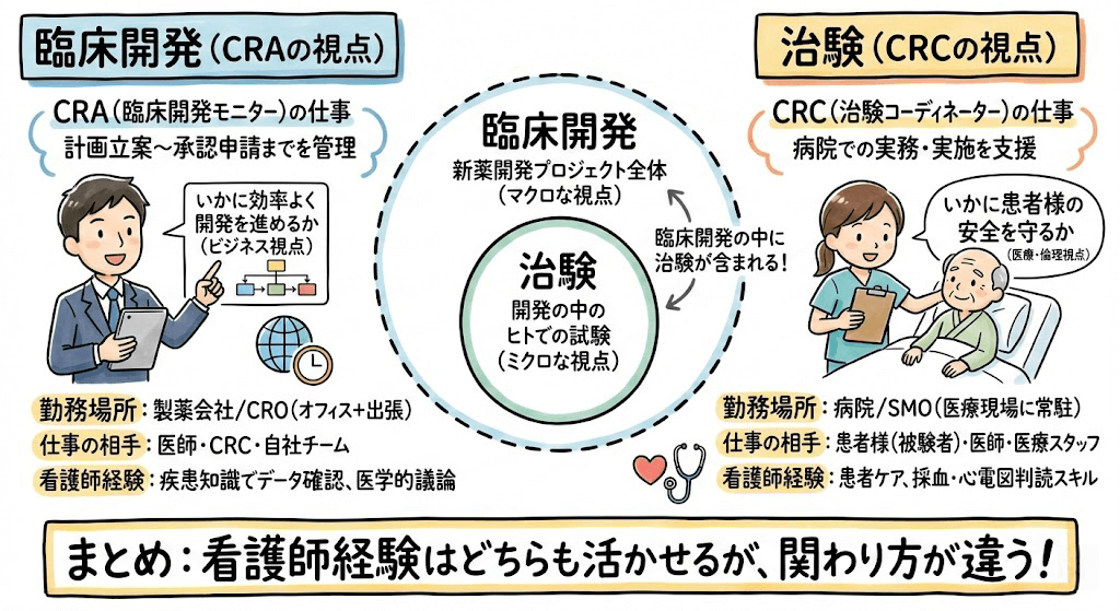 イラスト・図解でわかる