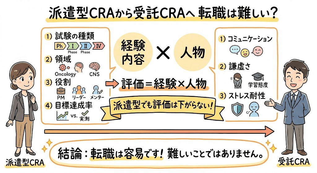 イラスト・図解でわかる