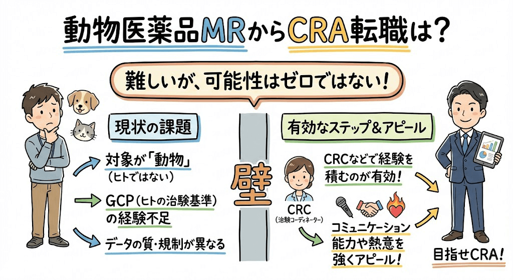 イラスト・図解でわかる