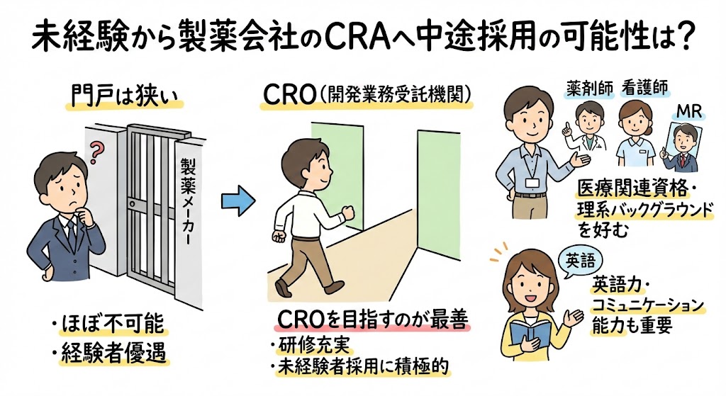 イラスト・図解でわかる