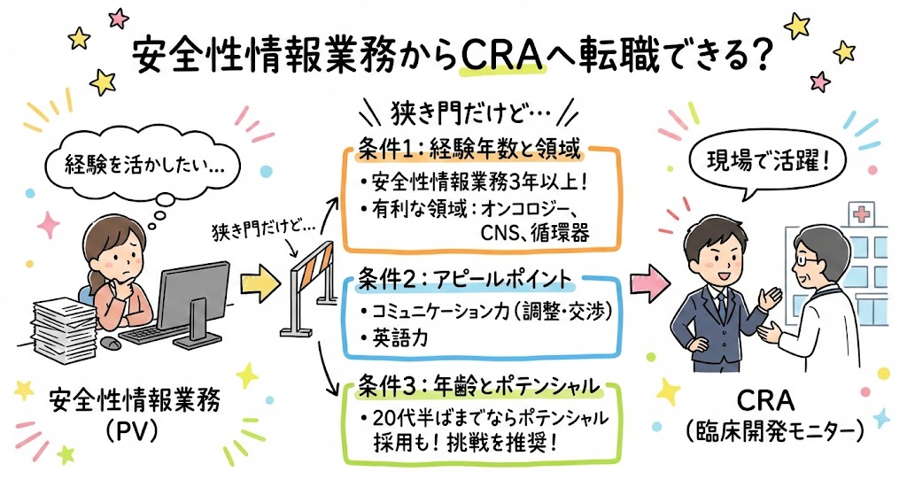 イラスト・図解でわかる