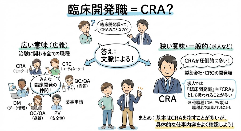 イラスト・図解でわかる