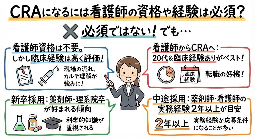 イラスト・図解でわかる