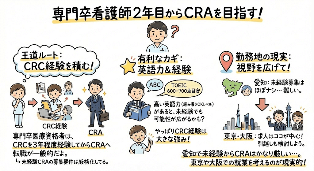 イラスト・図解でわかる