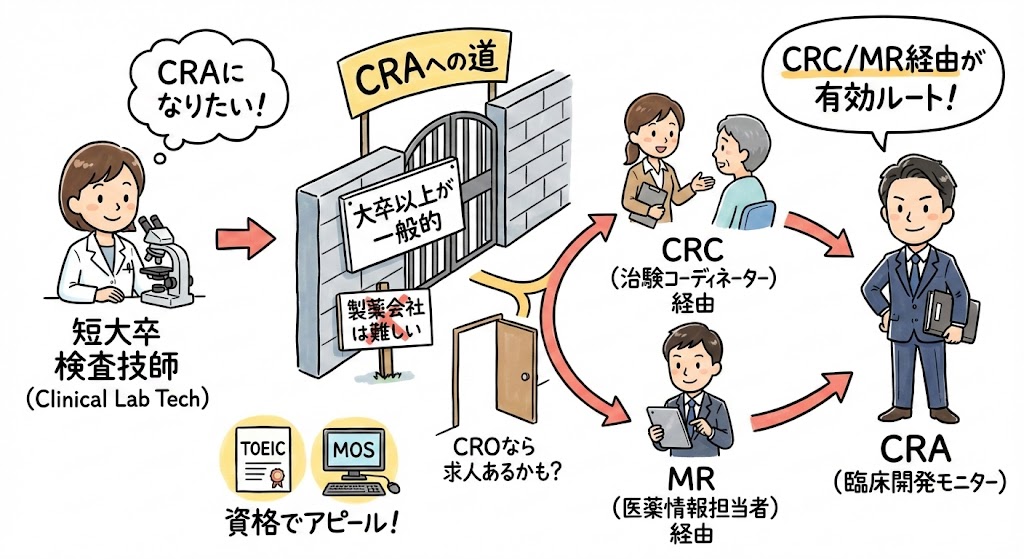 イラスト・図解でわかる