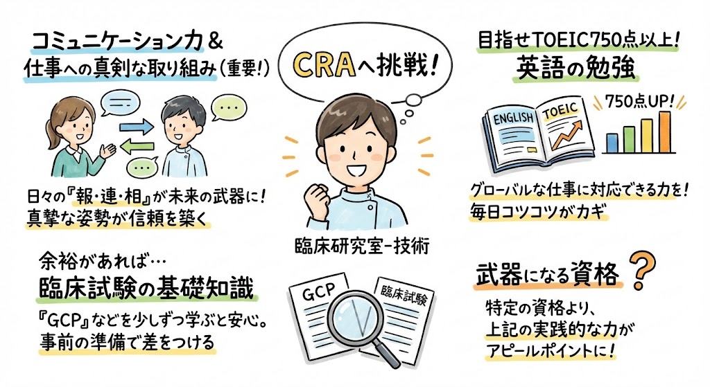 イラスト・図解でわかる