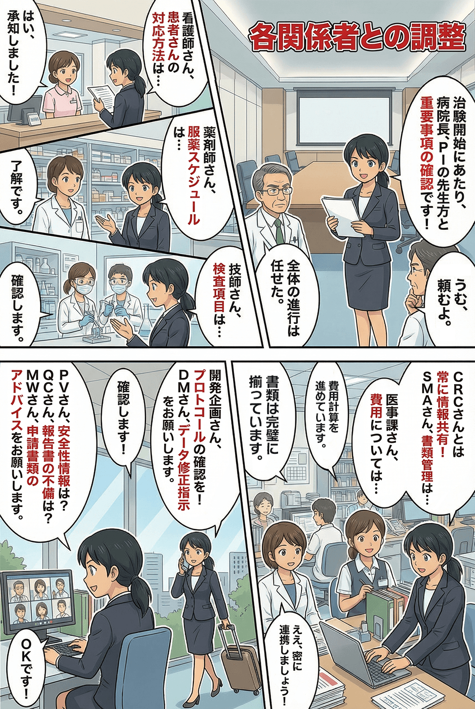 マンガでわかる各関係者との調整