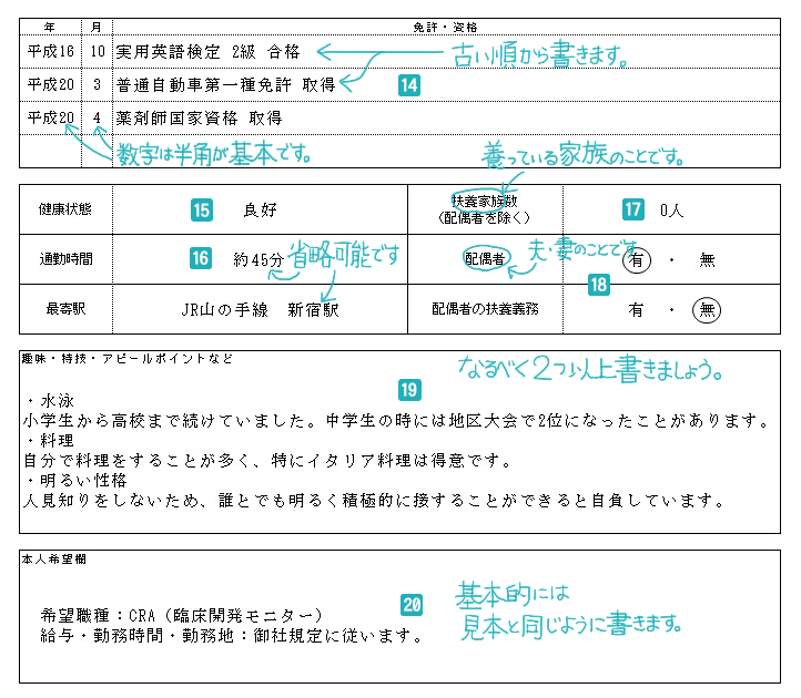 履歴書の免許資格、趣味特技、本人希望欄など